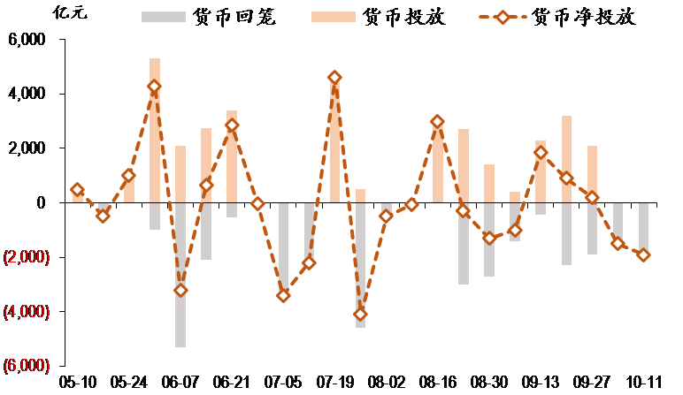 圖表1. 央行公開市場(chǎng)逆回購(gòu)操作.png